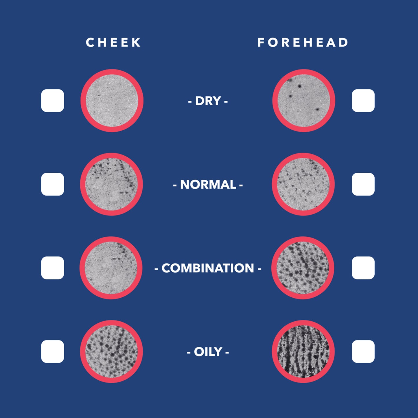 Skin Type Test - Measures the Individual Degree of Skin Oiliness